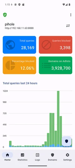 Bar chart display mode