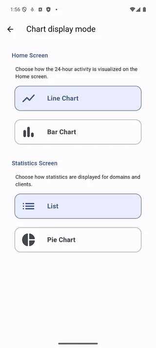 Chart display mode