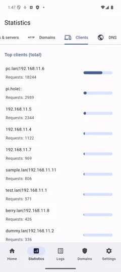 Top clients statistics