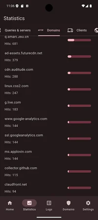 Domains chart with red theme