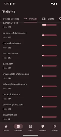 Domains chart with red theme