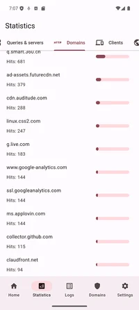 Domains chart with red theme