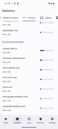 Bottom domains list