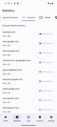 Top domains list