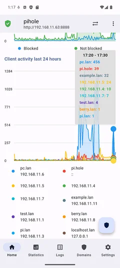 Hide zero values on