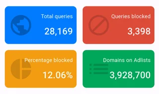 Home summary tiles