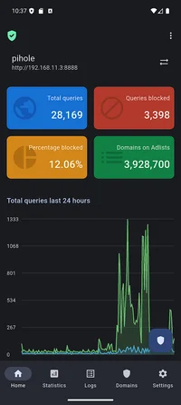 Home status and summary tiles