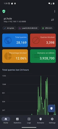 Home status and summary tiles