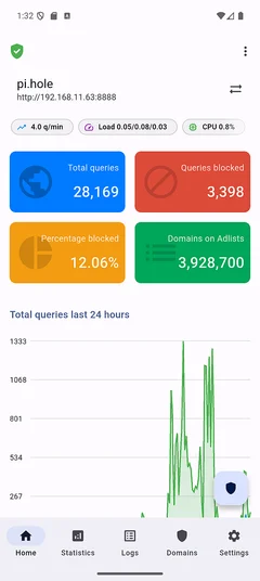 Home top area with server name and summary tiles