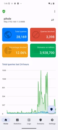 Home status and summary tiles