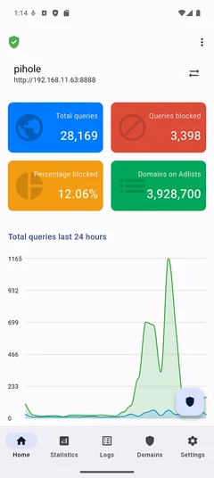 Reduced data on