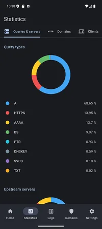 Queries and servers chart