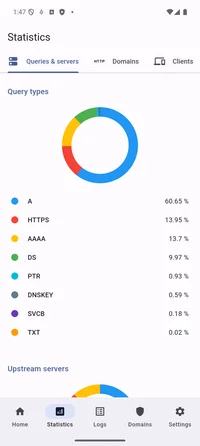 Queries and servers chart