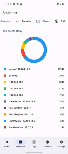 Client pie chart view